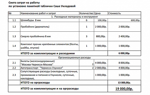 Смета расходов образец